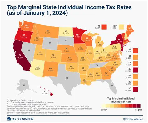 The Impact of Income on Taxes