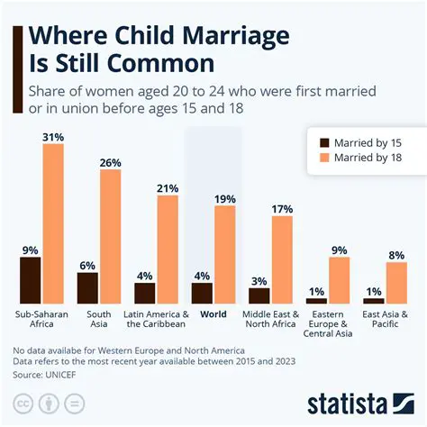 The Impact of Siri Marriage on Women