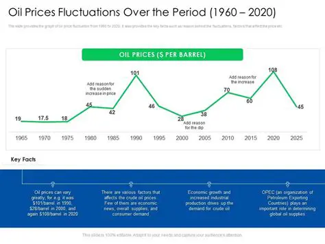 The Impact of World Oil Price Fluctuations