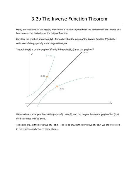 The Implications of the Inverse Function Theorem II