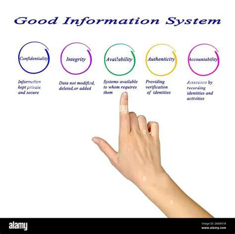 The Importance of a Good Information System