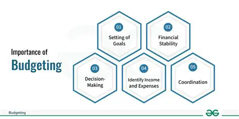 The Importance of Accurate Budgeting