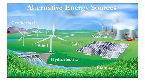 The Importance of Alternative Energy Sources