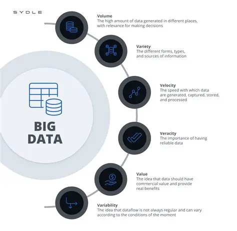 The Importance of Big Data