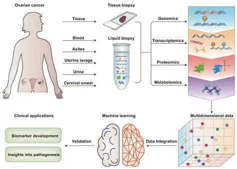 The Importance of Biomarkers in Ovarian Cancer Detection