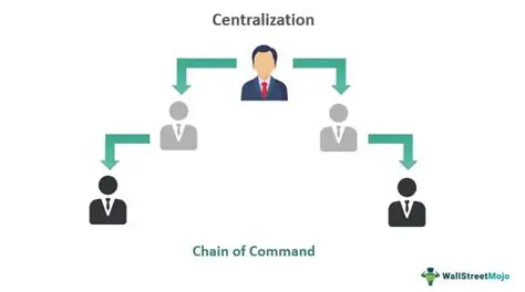 The Importance of Centralized Terminology Management