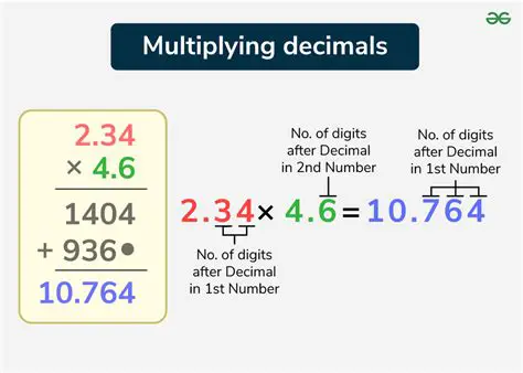 The Importance of Decimal Multiplication