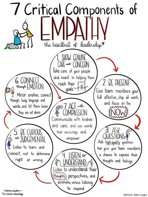The Importance of Empathy and Critical Thinking