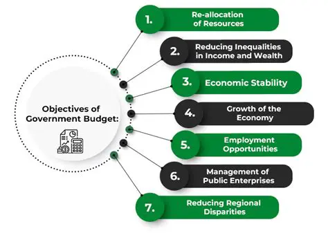 The Importance of General Budget Policy in the Annual Work Plan