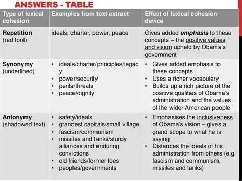 The Importance of Lexical Cohesion in Hadith Analysis