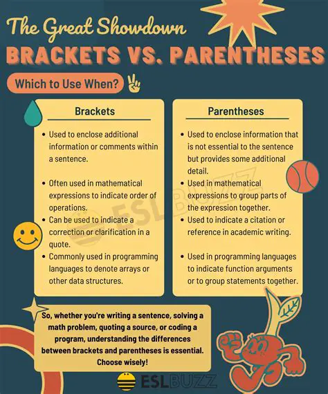 The Importance of Parentheses