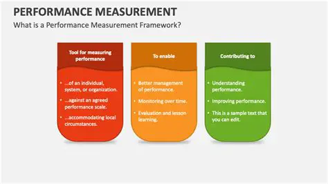 The Importance of Performance Measurement