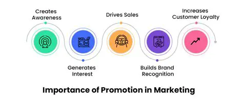 The Importance of Promotion in Marketing