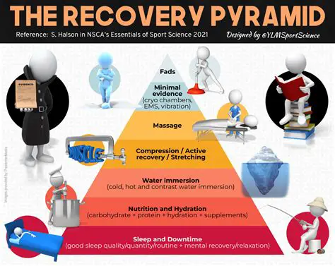 The Importance of Recovery Period