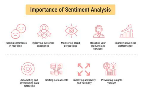 The Importance of Sentiment Analysis