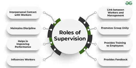 The Importance of Supervision in the Management of Village Funds