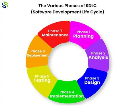 The Importance of the Development Phase in the SDLC