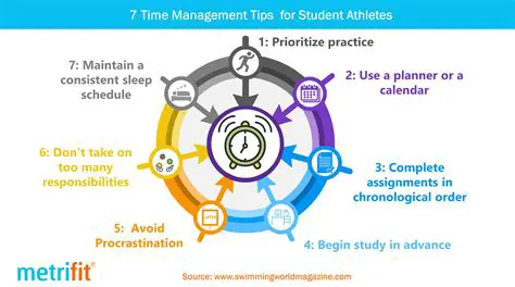 The Importance of Time Management Skills