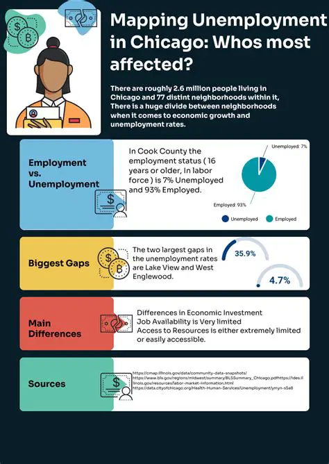 The Importance of Unemployment Mapping