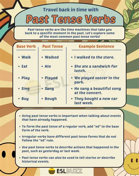 The Importance of Verb Tense