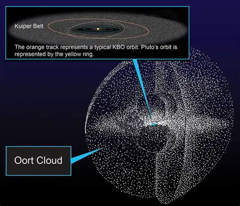 The Kuiper Belt and the Oort Cloud