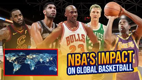The NBA: A Global Phenomenon of Basketball Excellence