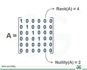 The Nullity of Right Practice