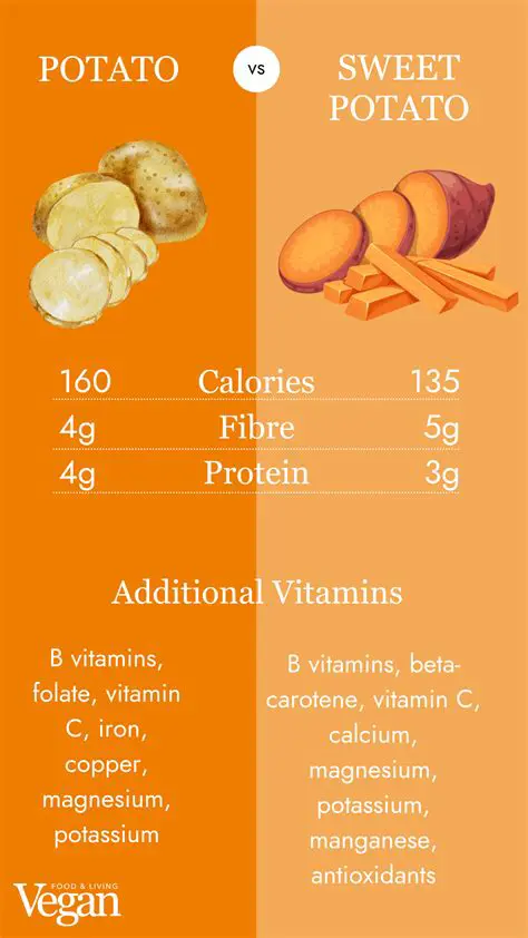 The Nutritional Profile of Potatoes