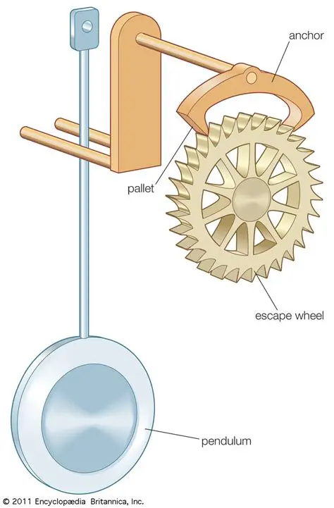 The Physics of a Pendulum Clock