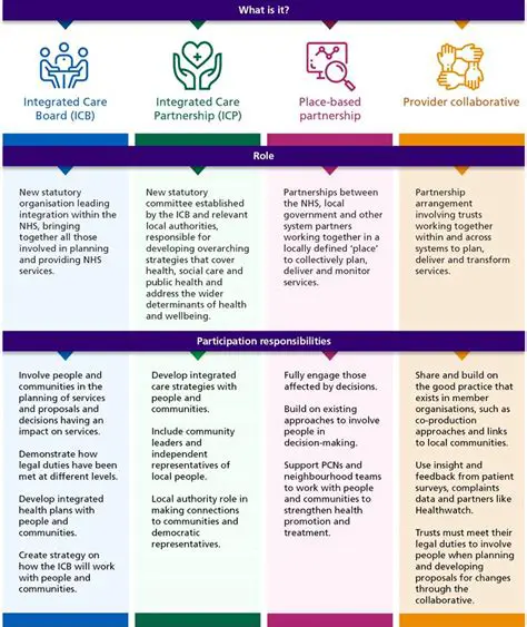 The Positive Impact of the Transition