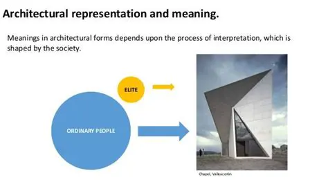 The Power of Semiotics in Architecture