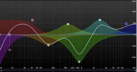 The Problem with Standard EQ Configurations