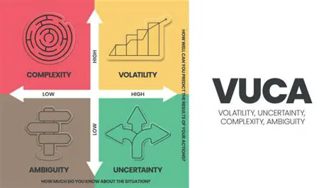 The Property of Volatility