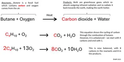 The Reaction Between Butane and Oxygen