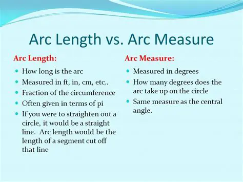 The Relationship Between Angle Measure and Arc Length