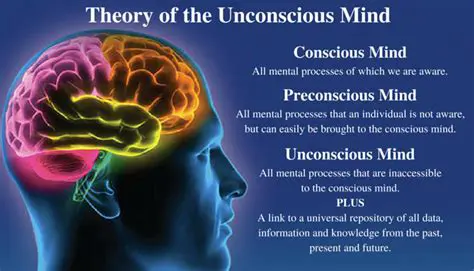 The Relationship Between Limen and the Unconscious Mind