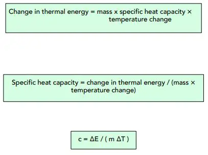 The Relationship Between Specific Heat and Temperature Change