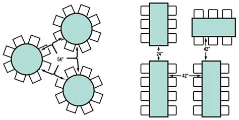 The Relationship Between Tables and People