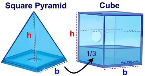 The Relationship Between the Volume of the Cube and the Volume of Each Pyramid