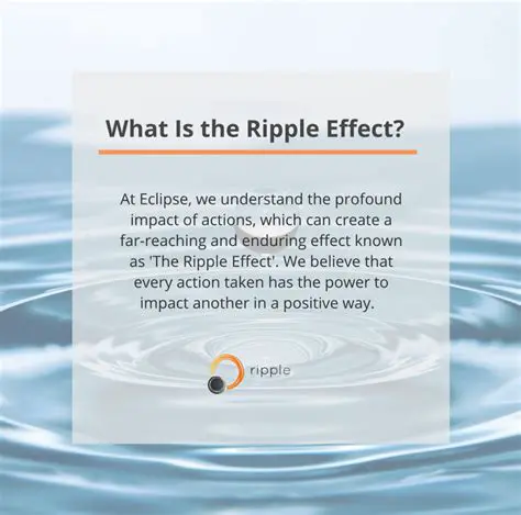 The Ripple Effect of Human Impact