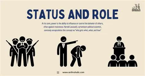 The Role and Status of the Involvement