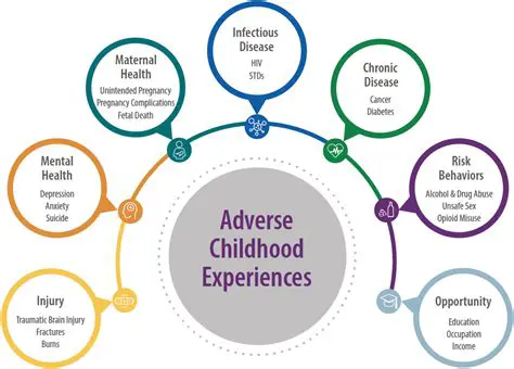 The Role of Childhood Experiences in Shaping the Human Psyche