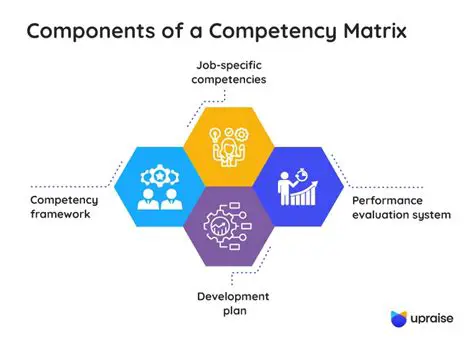 The Role of Competence in Employee Performance