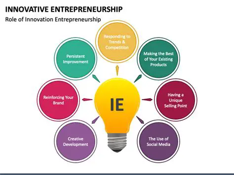 The Role of Innovative Behavior in Entrepreneurial Performance