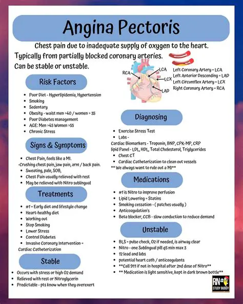 The Role of Nurses in Managing Angina Pectoris