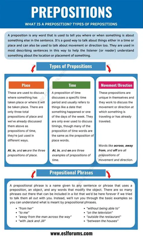The Role of Prepositions in Time Expressions