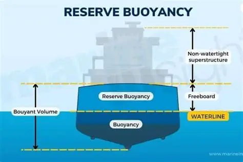 The Role of Salt in Buoyancy
