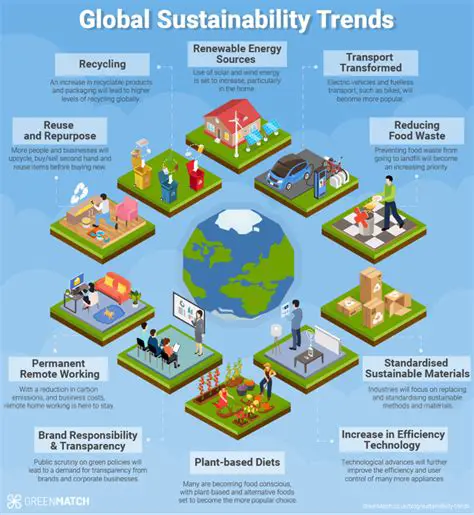 The Role of Sewing in Sustainability
