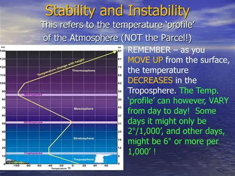 The Role of Temperature in Atmospheric Instability