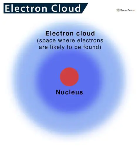 The Role of the Filament in Electron Cloud Production